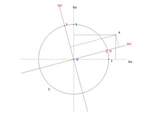 Figure 1: Rotation